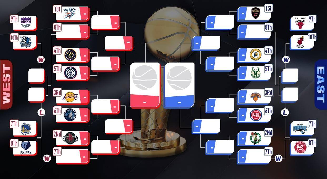 NBA首轮晋级赔率：湖人森林狼五五开快船占优(穿越nba之娶了瓦妮莎)