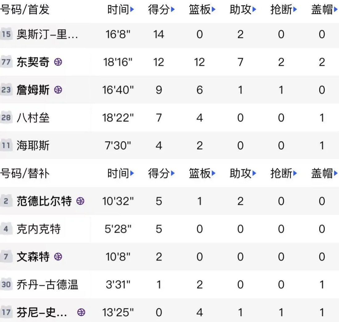 NBA杯分组结果出炉:湖人独行侠同组西部C组死亡之组的简单介绍