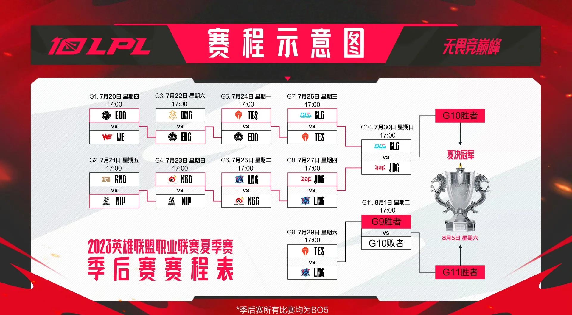 2025季中冠军赛入围赛赛程公布BLG率先代表LPL出战的简单介绍