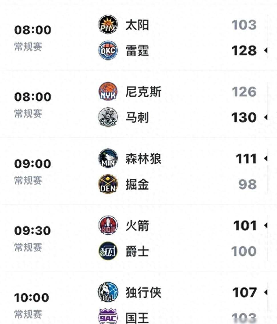 开云体育-包含下赛季30队夺冠赔率:雷霆居首火箭第2步行者狂跌第15的词条
