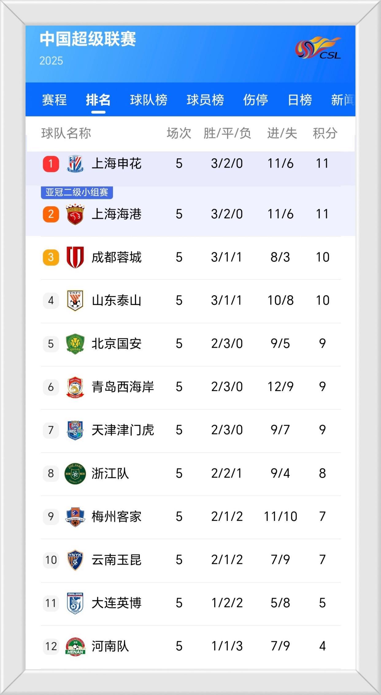 开云体育-中超积分榜-国安蓉城+上海双雄组争冠集团，三镇2-1逆转彻底摆脱危机(2025年中超积分榜最新排名)