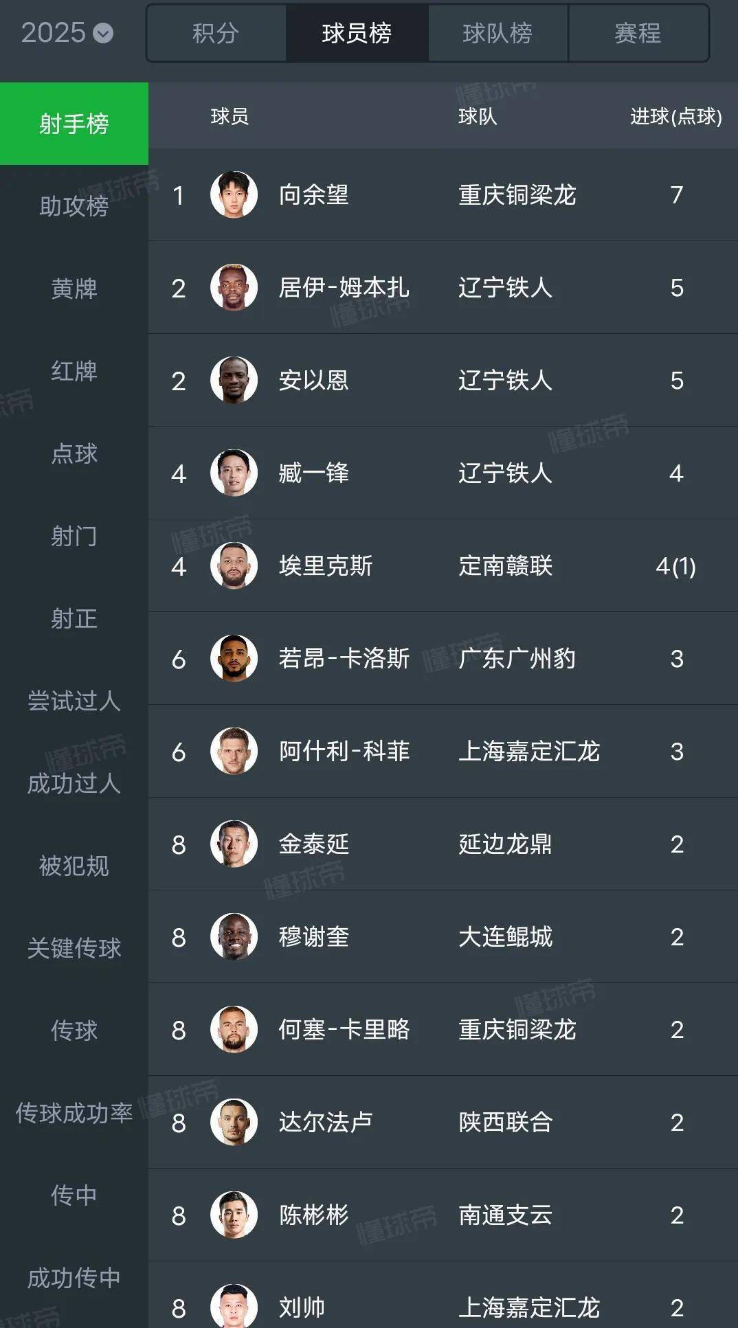 开云体育-中甲最新积分榜，榜首2强辽宁铁人+铜梁龙优势扩大，土豪广州豹掉队，大连鲲城排名第7的简单介绍
