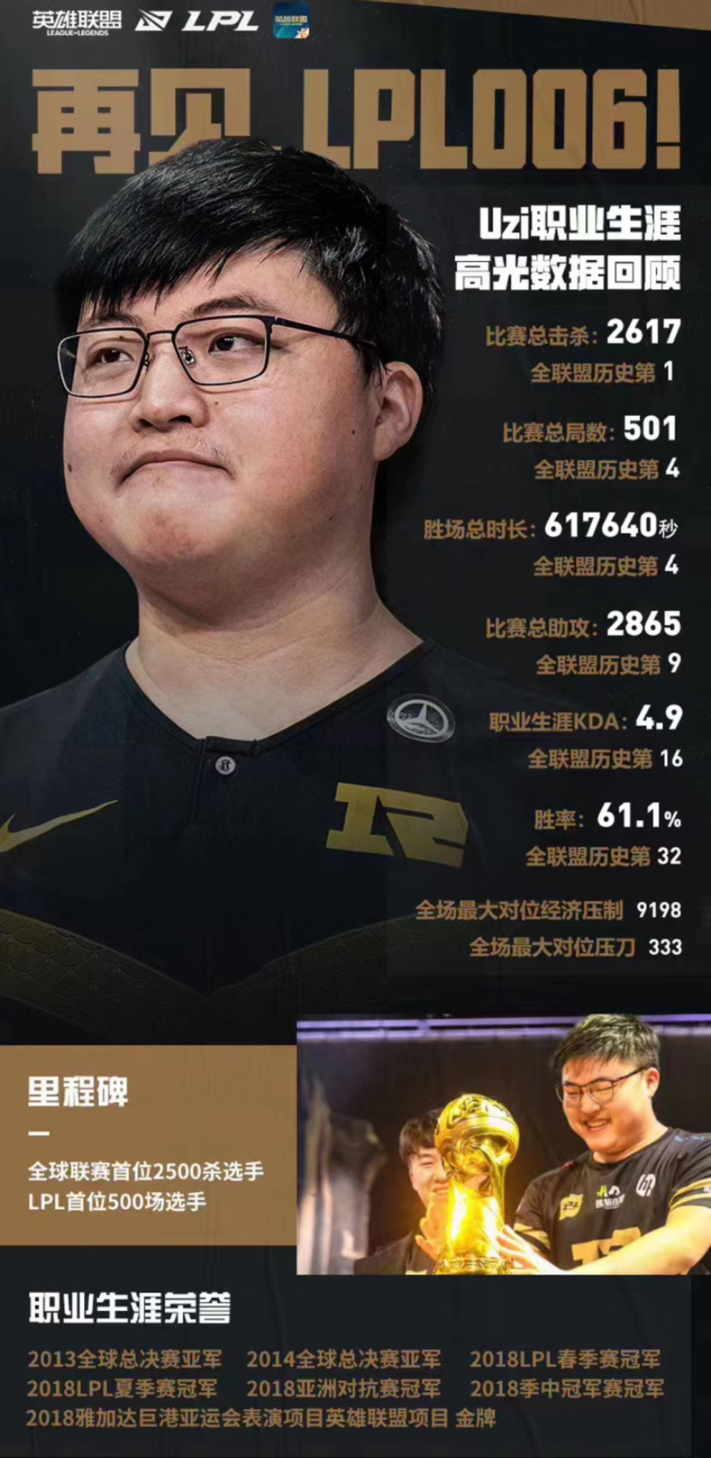 开云体育-关于Uzi发长文：很开心能够入选名人堂，感谢所有支持我的人的信息