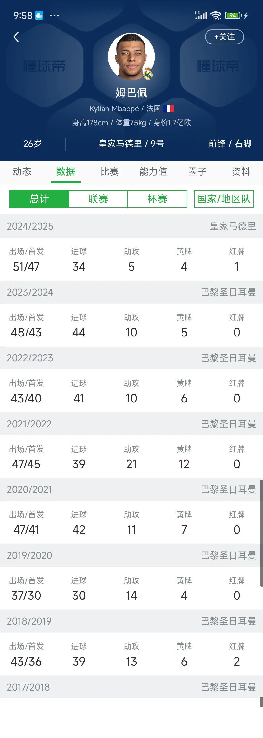 姆巴佩因病体重减少了四五公斤，小组赛末轮仍不太可能上场(英格兰和比利时小组赛回访)