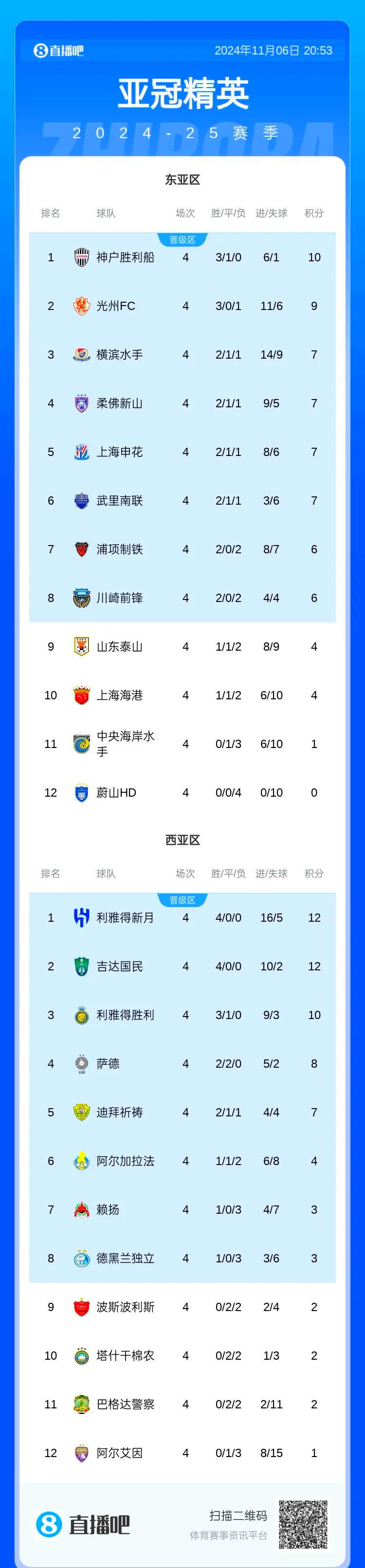 关于世俱杯！0-1，亚冠2冠王不敌非洲球队，韩国K联赛劲旅惨遭开门黑的信息