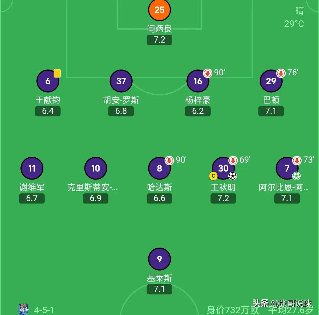 包含中超-兰克尔泽破门+染红阿代米失点海牛2-0津门虎的词条