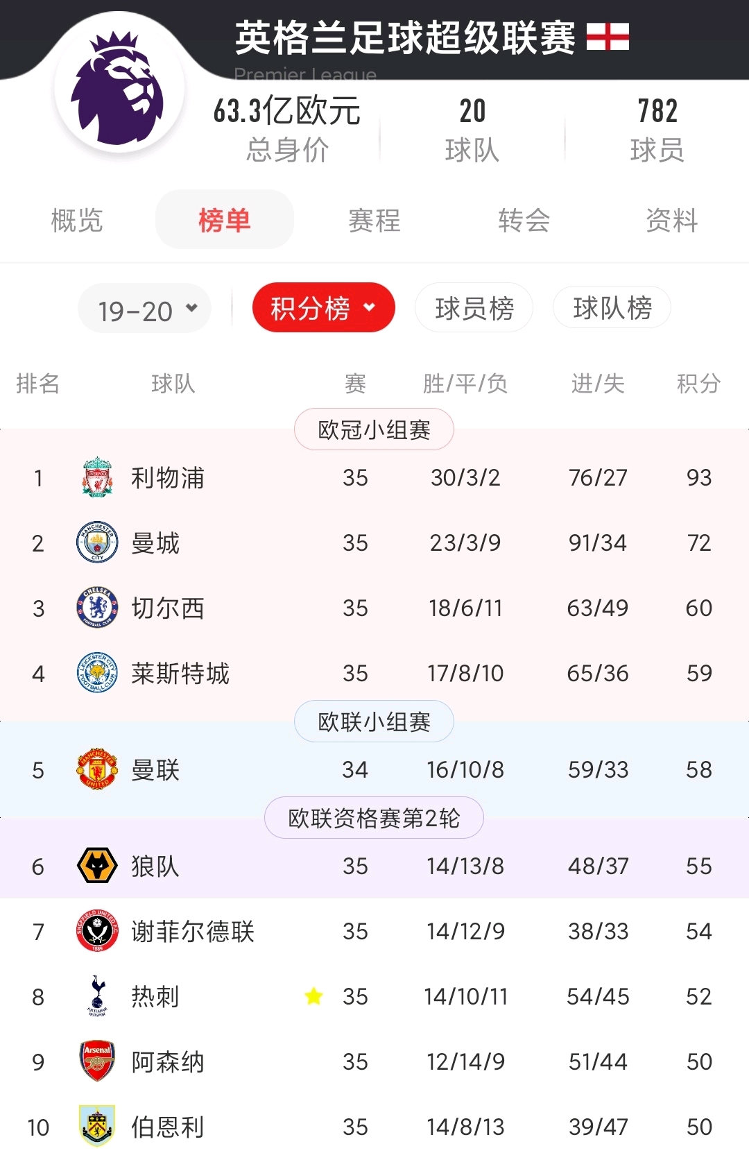 不撤回！卫报：利物浦11亿报价伊萨克遭拒，不再加价但11亿保留的简单介绍