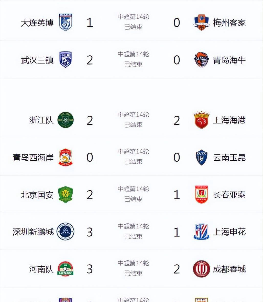 中国足球队主场战胜对手，登顶积分榜(中国主场足球比赛)